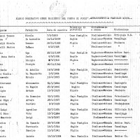 Elenco nominativo ebrei residenti nel Comune di Forlì appartenenti a famiglie miste,1943 - 1 parte (ASFo) (1 parte)