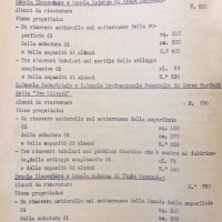 Elenco dei ricoveri scolastici a Cesena 2di3, 1943 (AS-FC Fo, C.P.P.A.A. Comitato Provinciale di Protezione Antiaerea, busta n. 28)