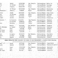 Elenco nominativo ebrei residenti nel Comune di Forlì appartenenti a famiglie miste e famiglie tutte ebraiche, 1943 - 2 parte (ASFo)